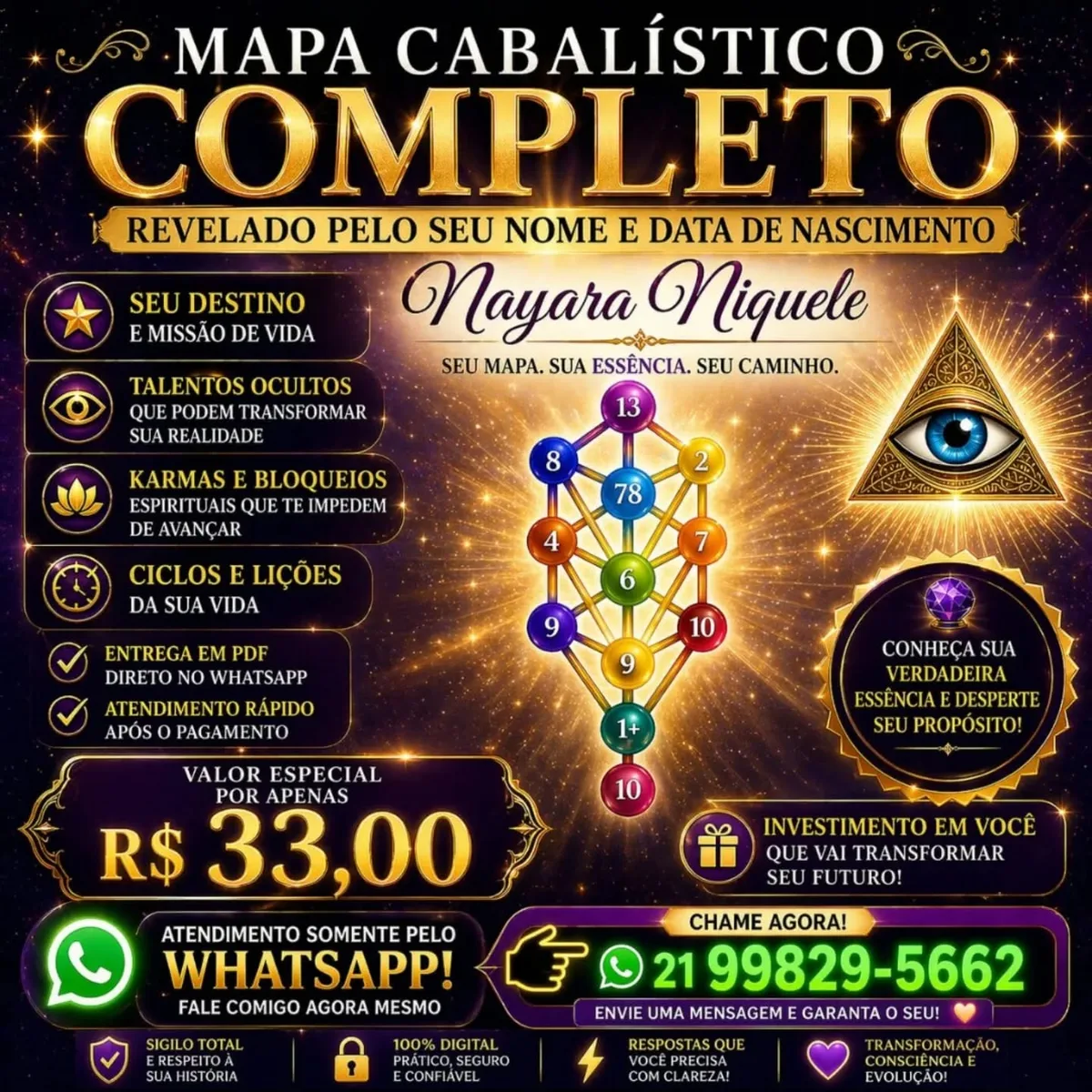 Mapa Cabalístico Completo