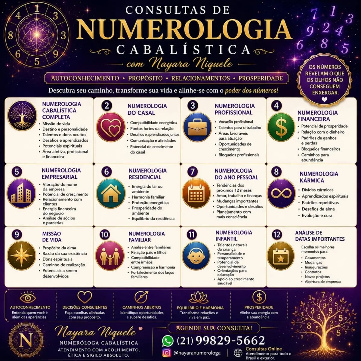 Consultas de Numerologia Cabalística